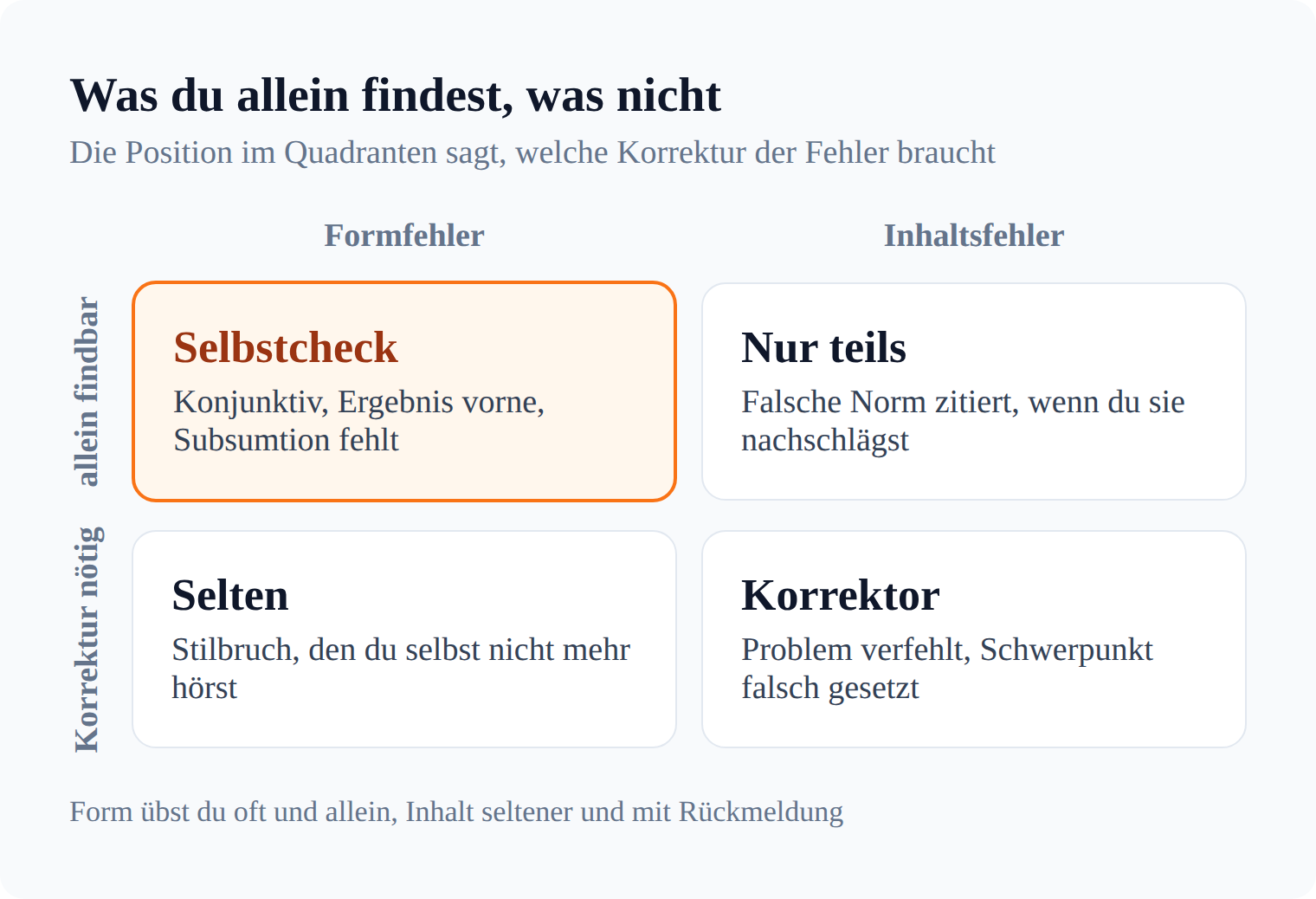 Matrix: Formfehler im Gutachtenstil findest du allein, Inhaltsfehler brauchen eine echte Korrektur