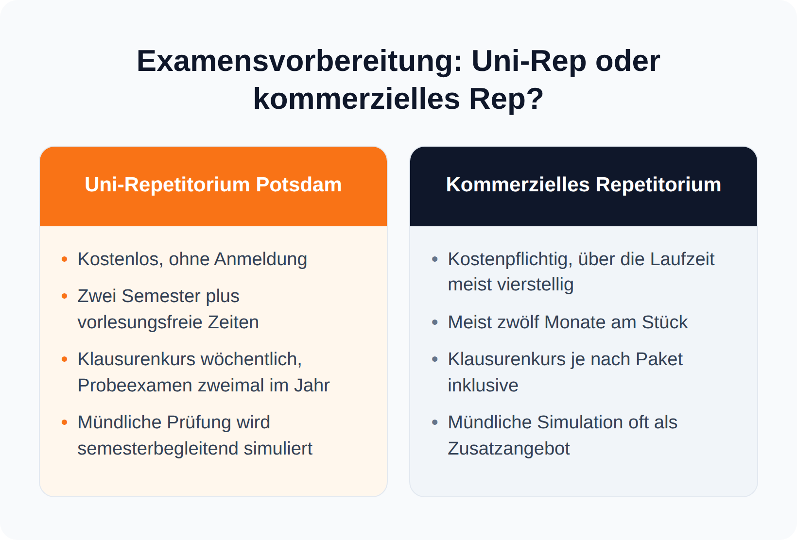 Spaltenvergleich: kostenloses Uni-Repetitorium Potsdam gegen kostenpflichtiges kommerzielles Repetitorium