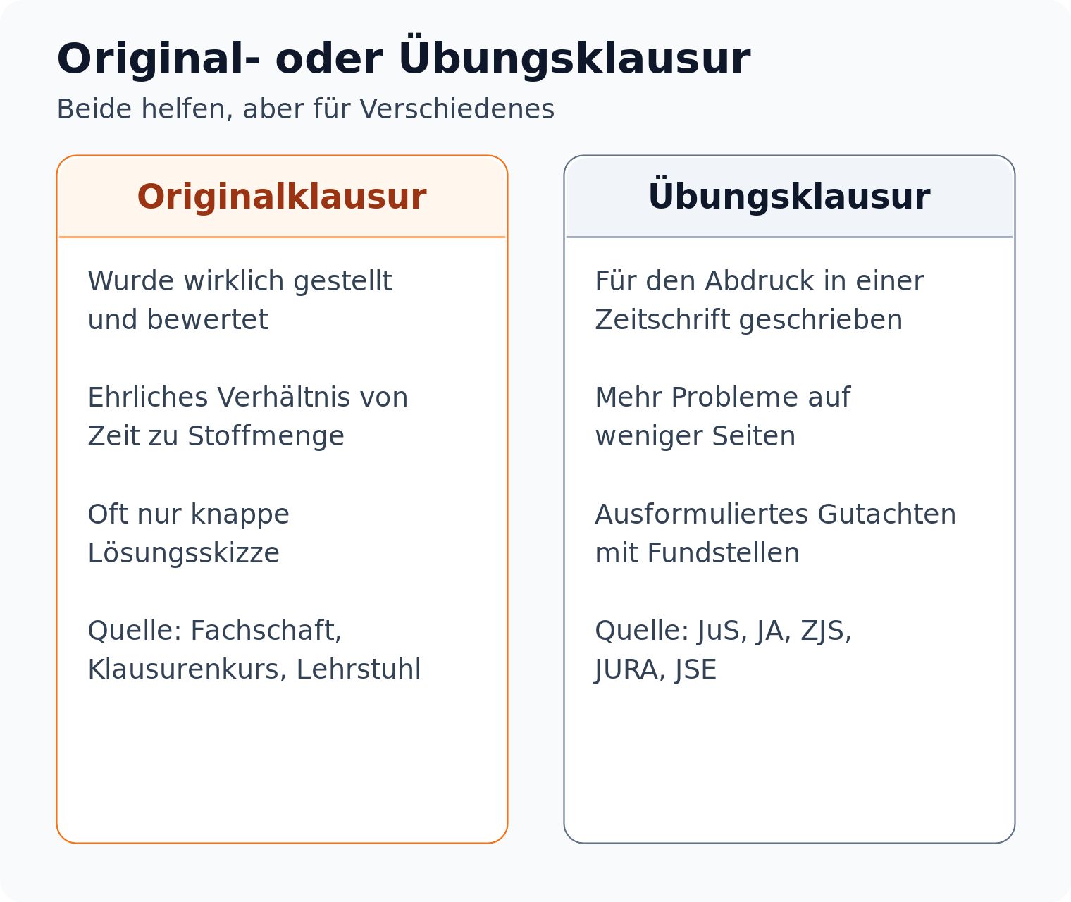 Spalten-Vergleich: Originalklausur zeigt das echte Zeitverhältnis, Übungsklausur liefert das ausformulierte Gutachten