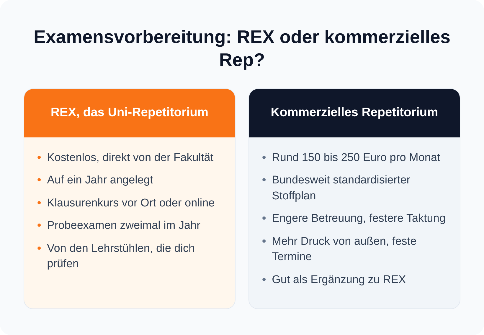 Vergleich des kostenlosen Regensburger Uni-Repetitoriums REX mit einem kommerziellen Repetitorium in je fünf Punkten