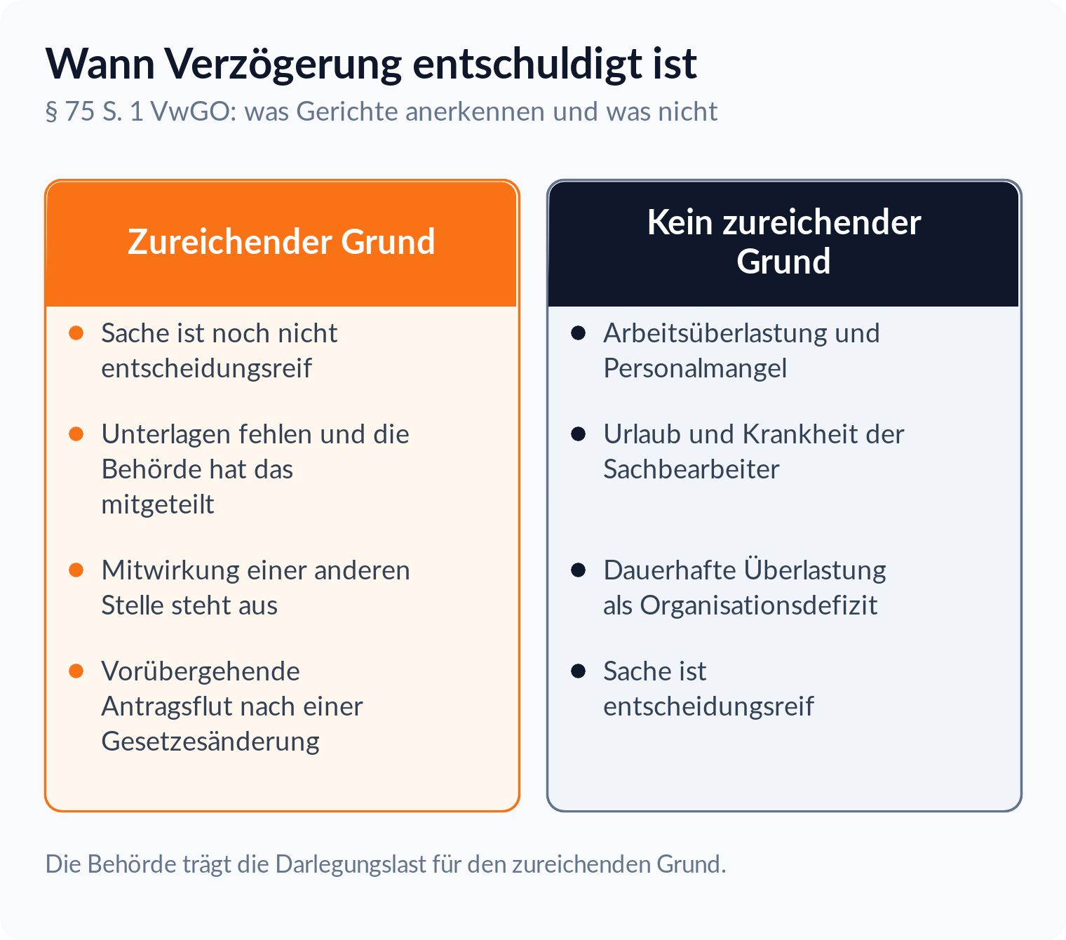 Zweispaltiger Vergleich: fehlende Entscheidungsreife gilt als zureichender Grund, Arbeitsüberlastung und Personalmangel nicht