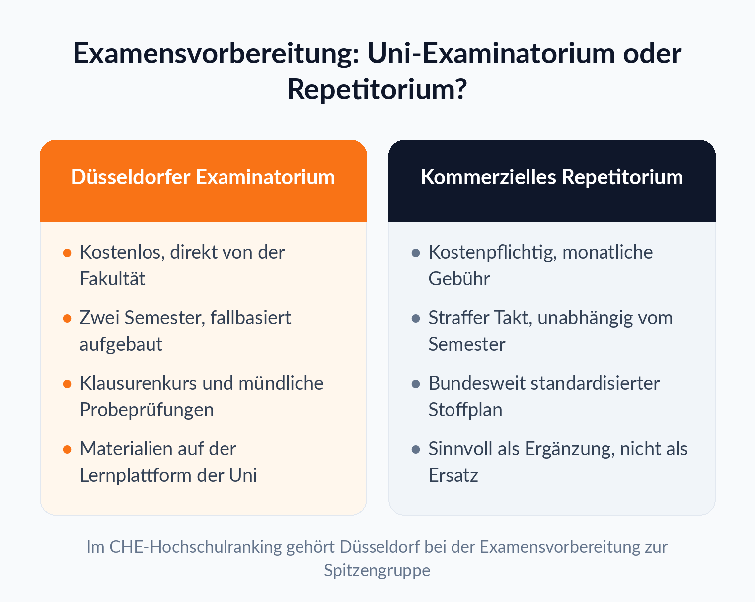 Spaltenvergleich: das kostenlose zweisemestrige Düsseldorfer Examinatorium gegen ein kostenpflichtiges kommerzielles Repetitorium