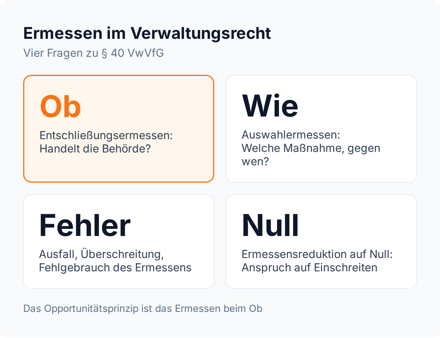 Kennzahlen-Kacheln zum Ermessen nach § 40 VwVfG: Ob, Wie, Ermessensfehler und Ermessensreduktion auf Null