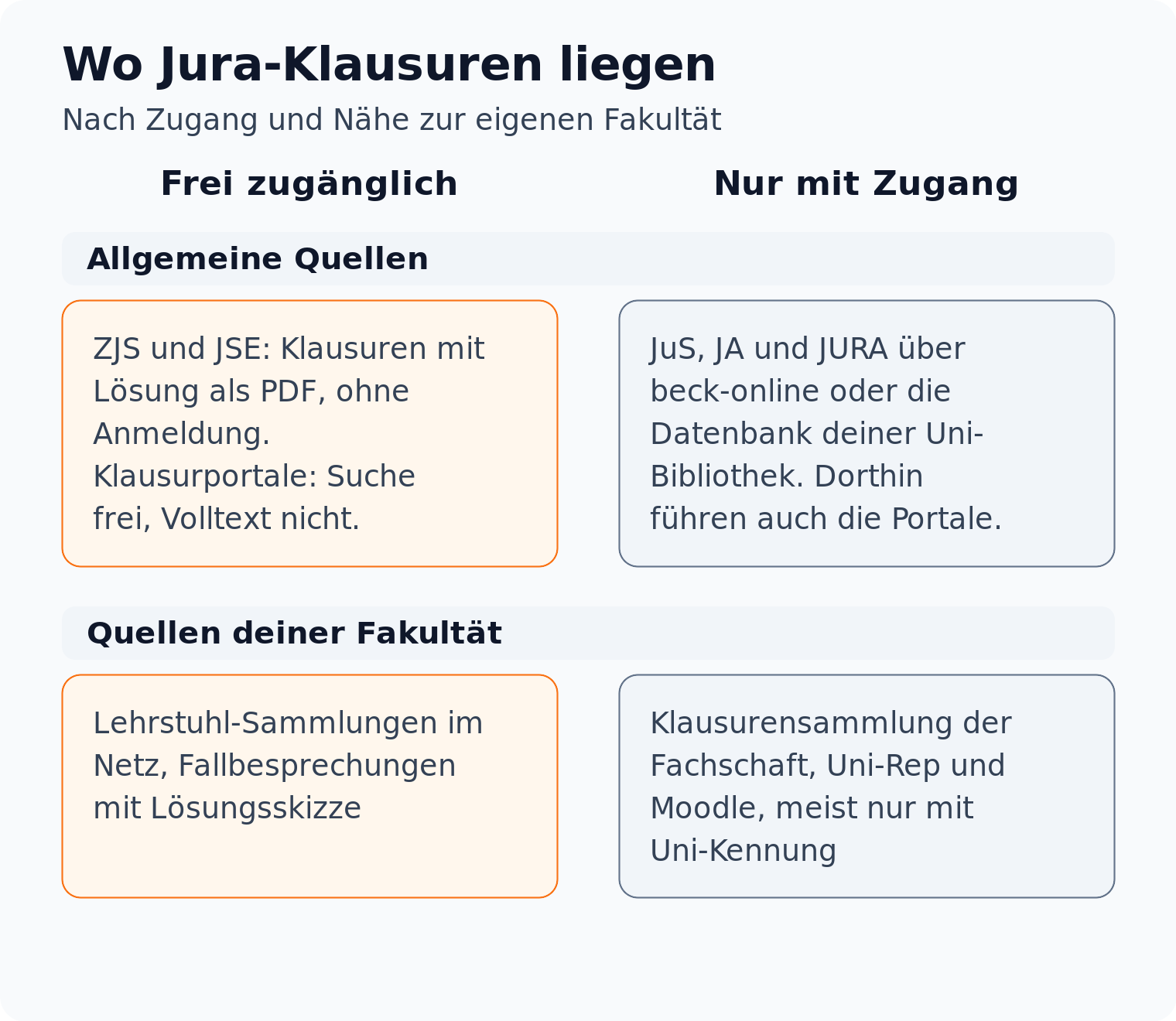 Matrix: frei zugänglich sind ZJS und JSE, die Klausurportale sind frei durchsuchbar, der Volltext liegt bei den Zeitschriften