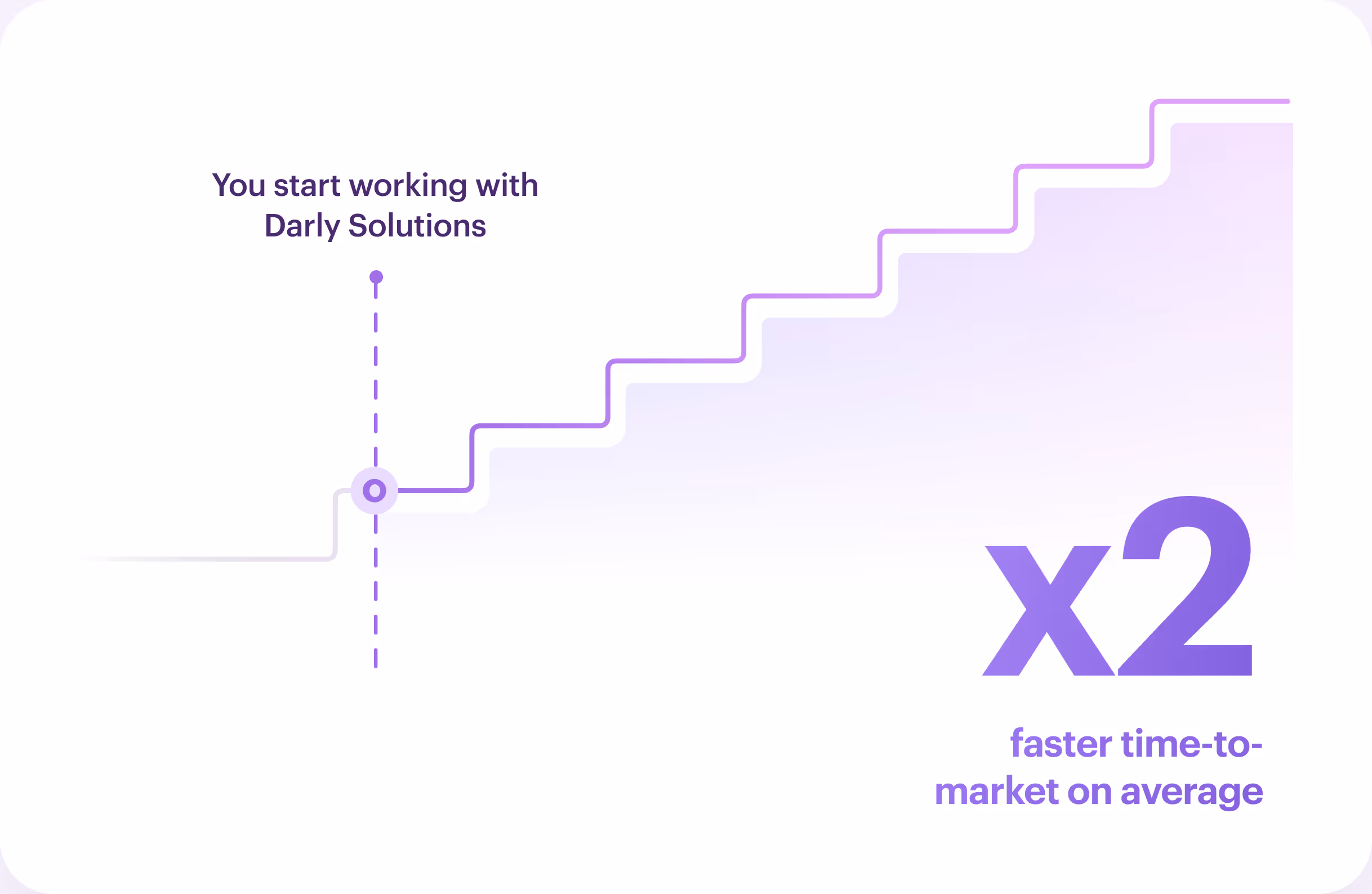 A graphic depicting the steps leading up to the top of a hill.