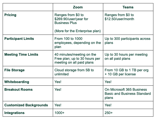 Zoom vs Teams Comparison Chart