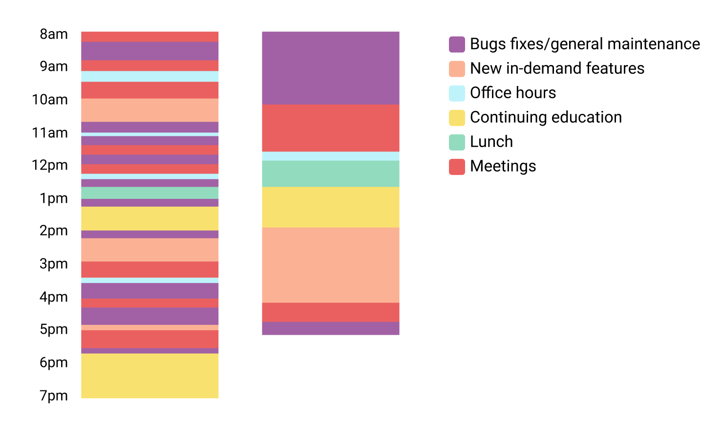 color coded calendar benefits