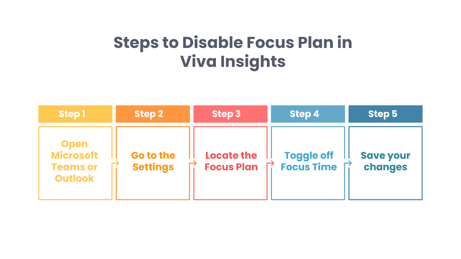 Steps to Disable Focus Plan in Viva Insights