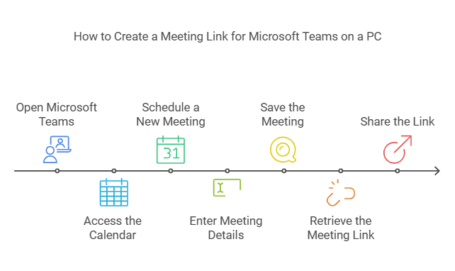 How to Create a Meeting Link for Microsoft Teams on a PC