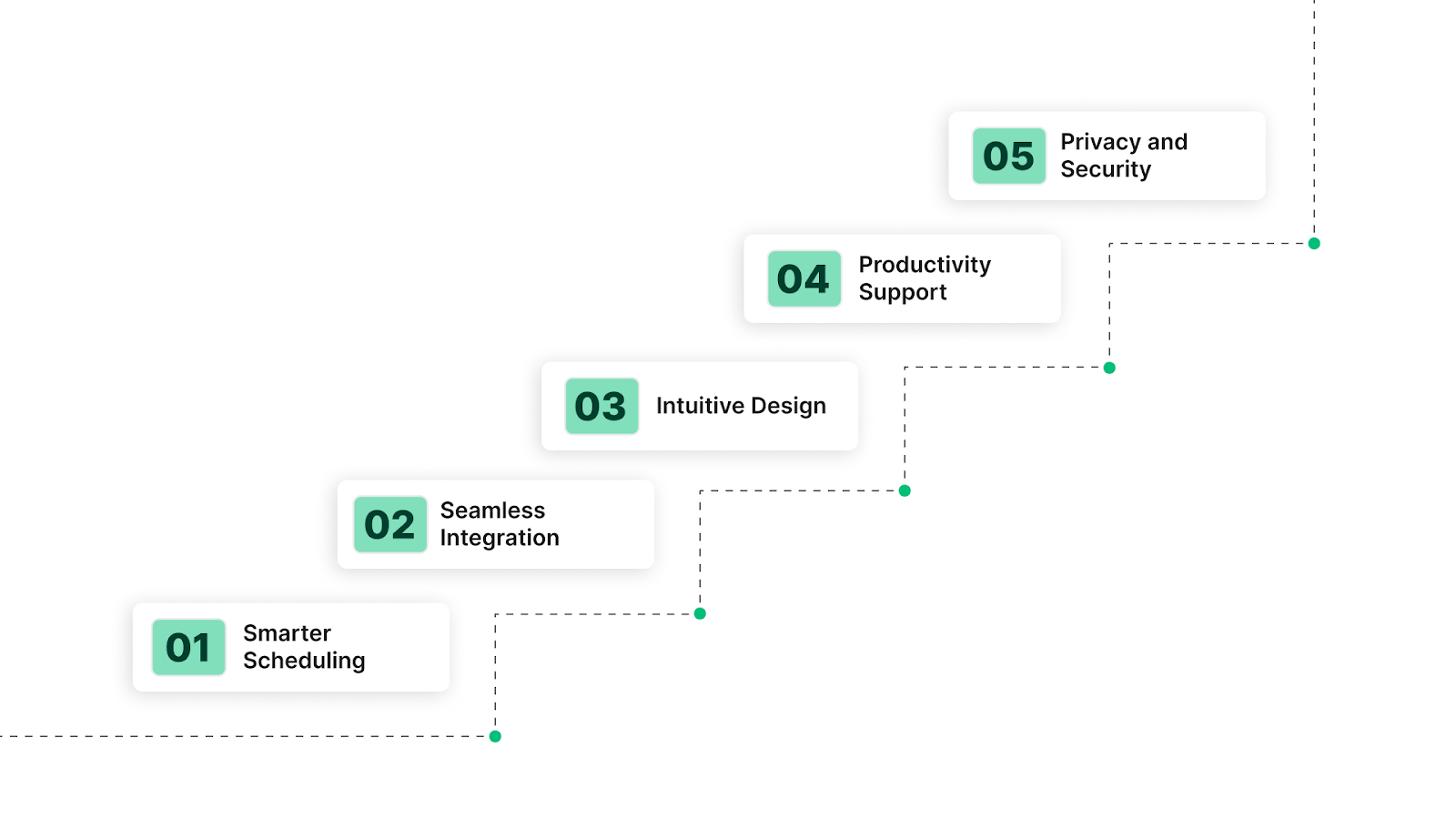 What Makes a Good Google Calendar Alternative