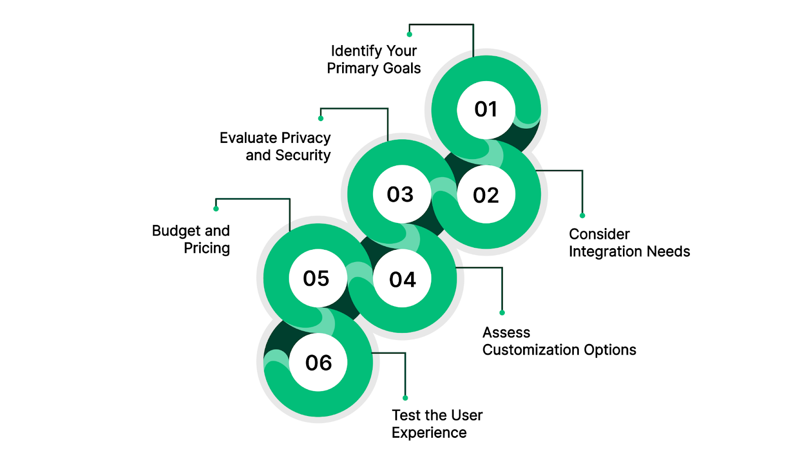 How to Choose the Right Calendar App for You
