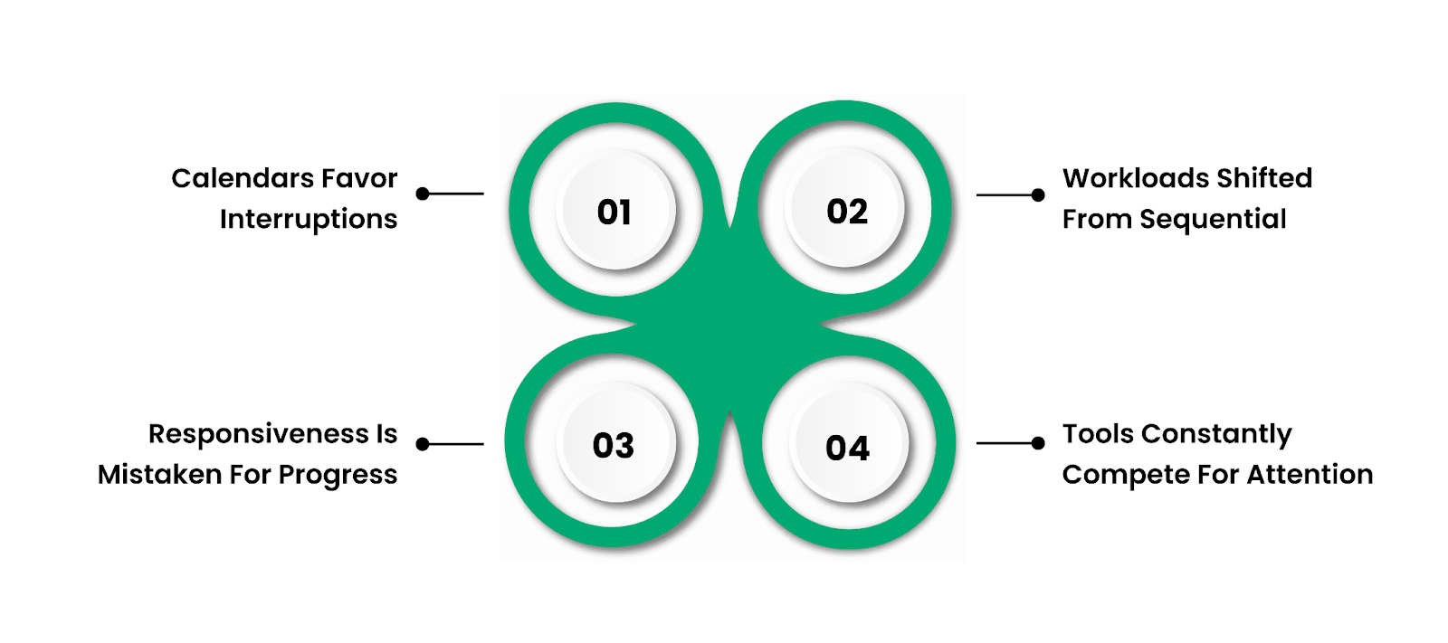  Why Is Your Attention Span Shrinking