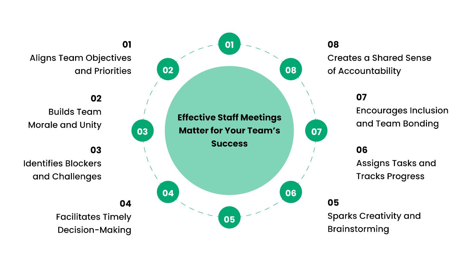 Why Effective Staff Meetings Matter for Your Team’s Success