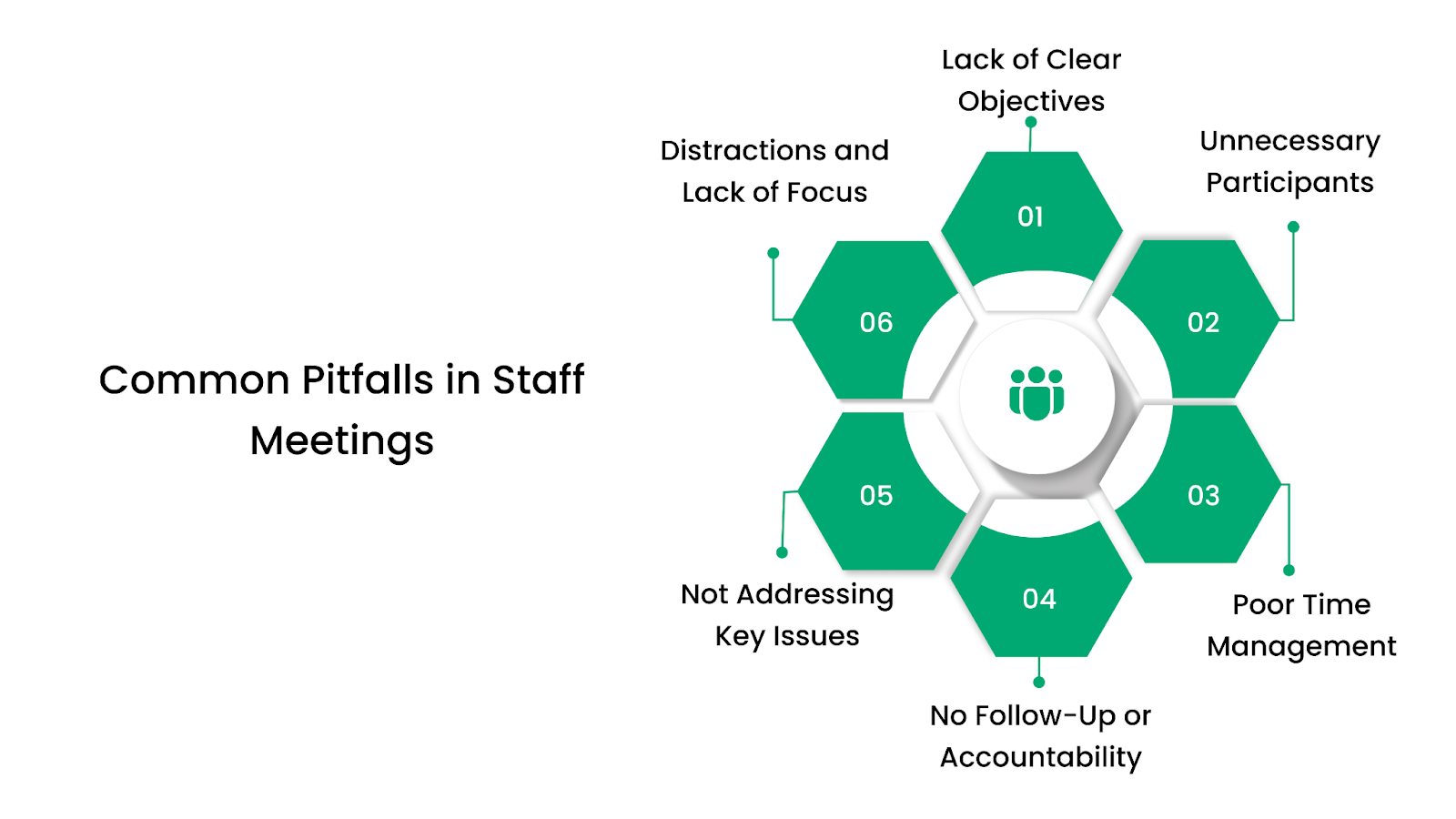 Common Pitfalls in Staff Meetings (and How to Avoid Them)