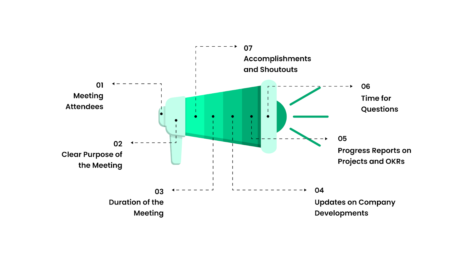 Setting a Clear Agenda and Goals: The Foundation to Run a Productive Staff Meeting