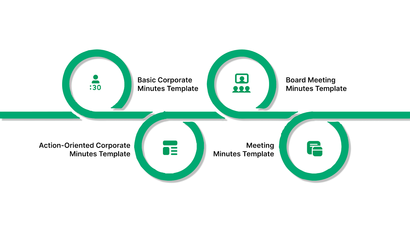 Templates Leaders Can Use to Speed Up the Corporate Minutes Process with an Example