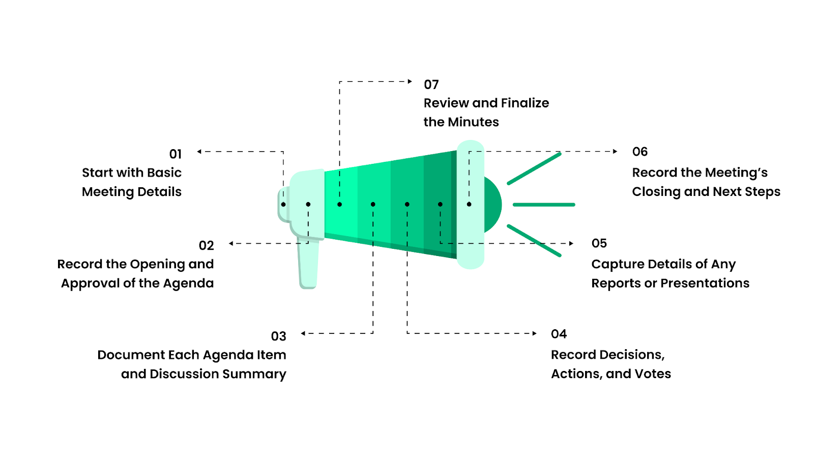 A Practical Structure for Writing Corporate Minutes Step by Step