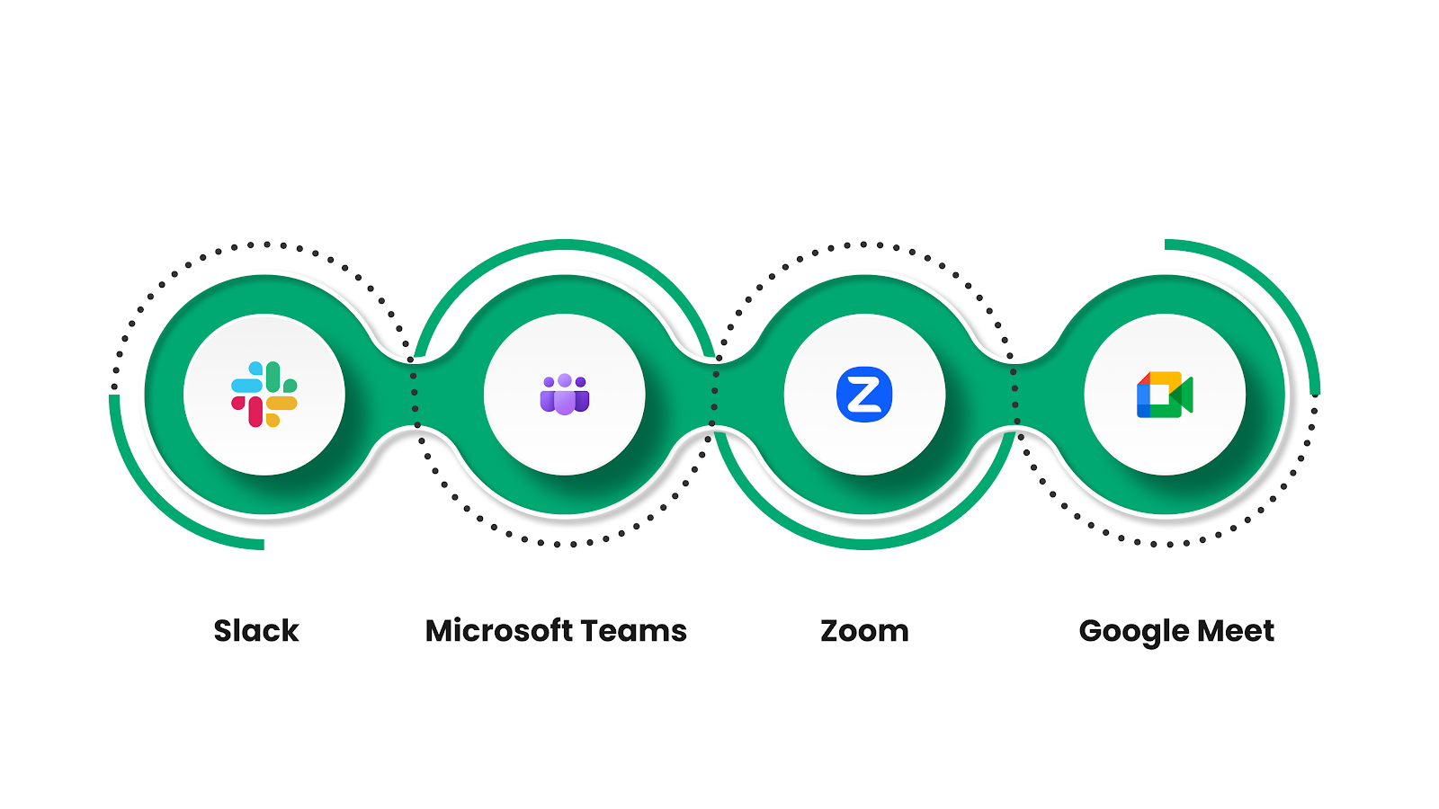 Communication Tools That Keep Distributed Teams Aligned