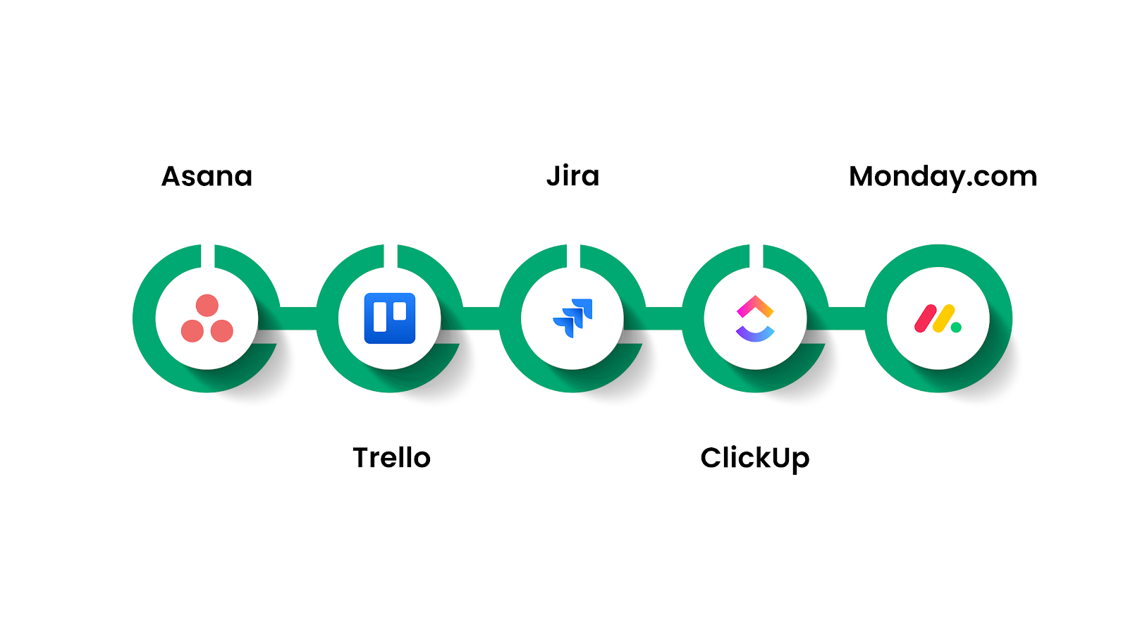 Project Management Tools Remote Teams Rely On