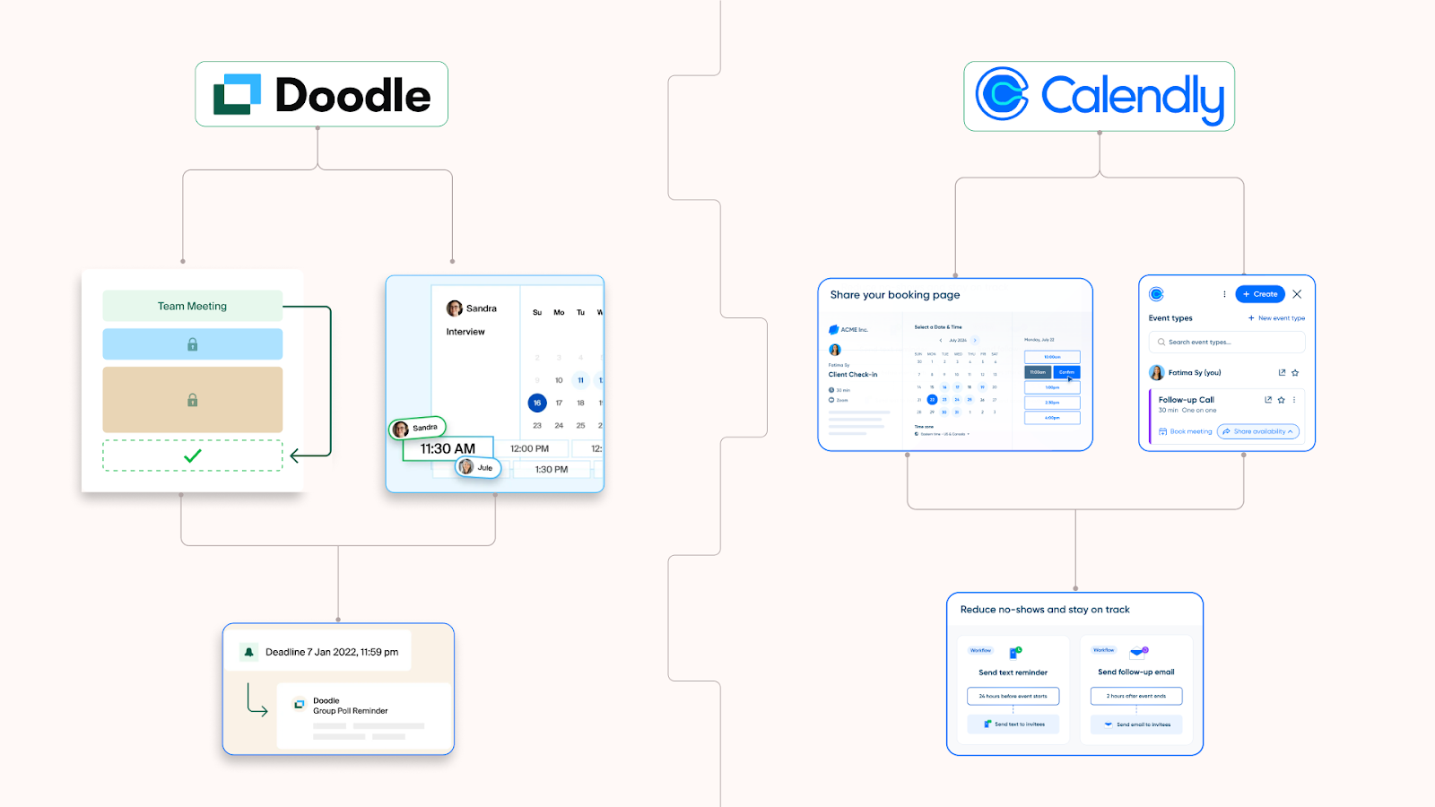 How Scheduling Works in Both Doodle vs Calendly