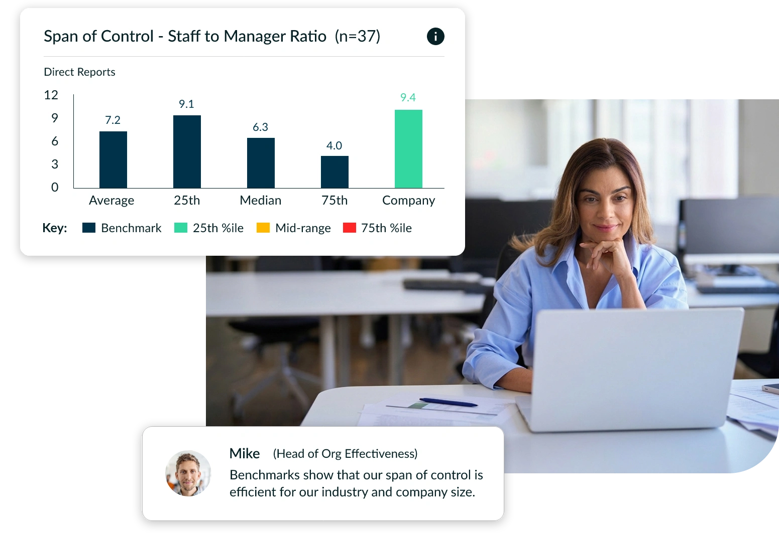 CompanySights Finance Benchmarks