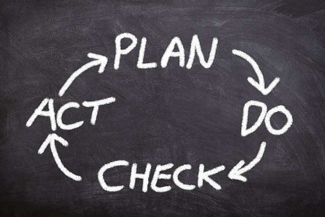 continuous improvement