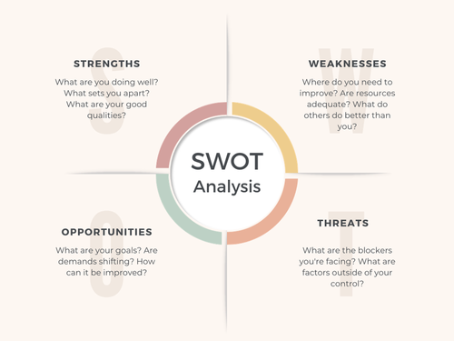SWOT analysis
