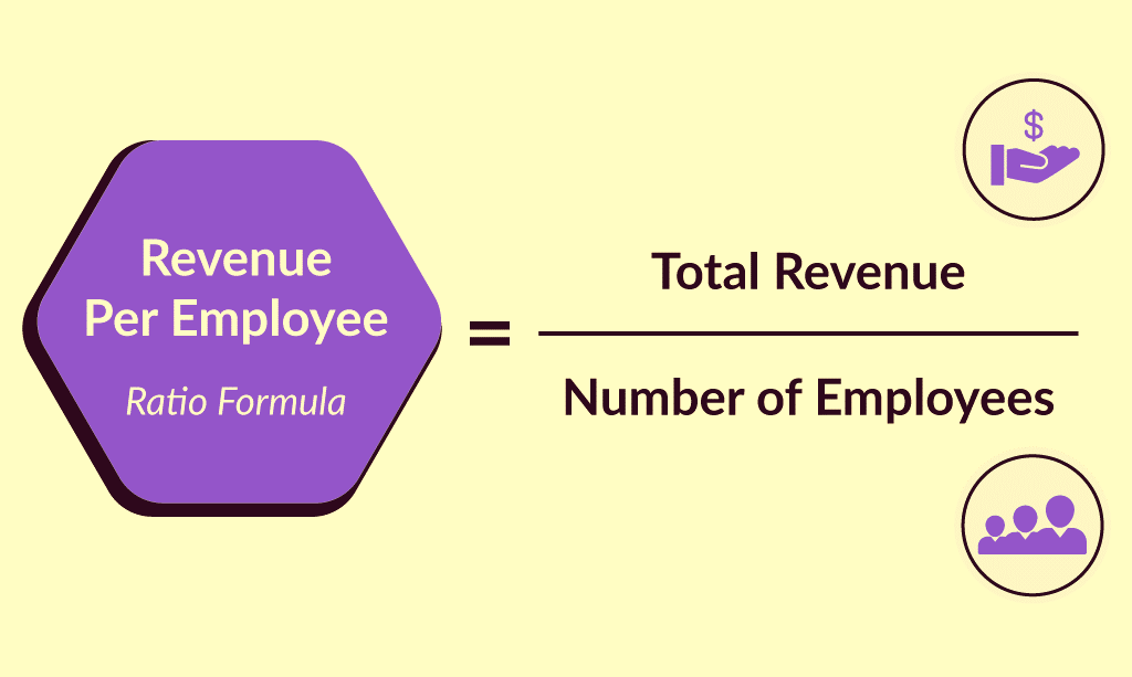 employee efficiency ratio