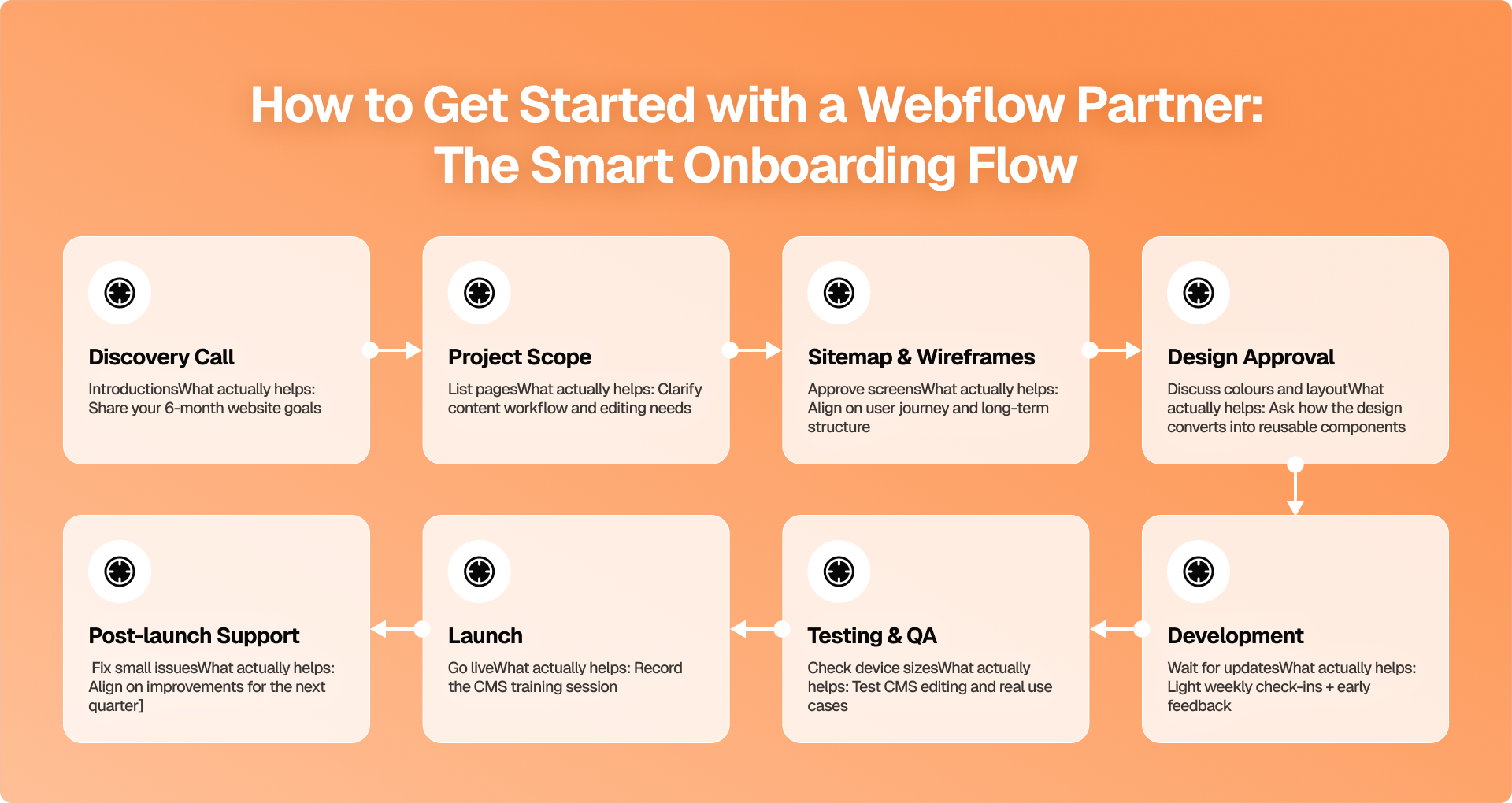 How to Get Started with a Webflow Partner: The Smart Onboarding Flow