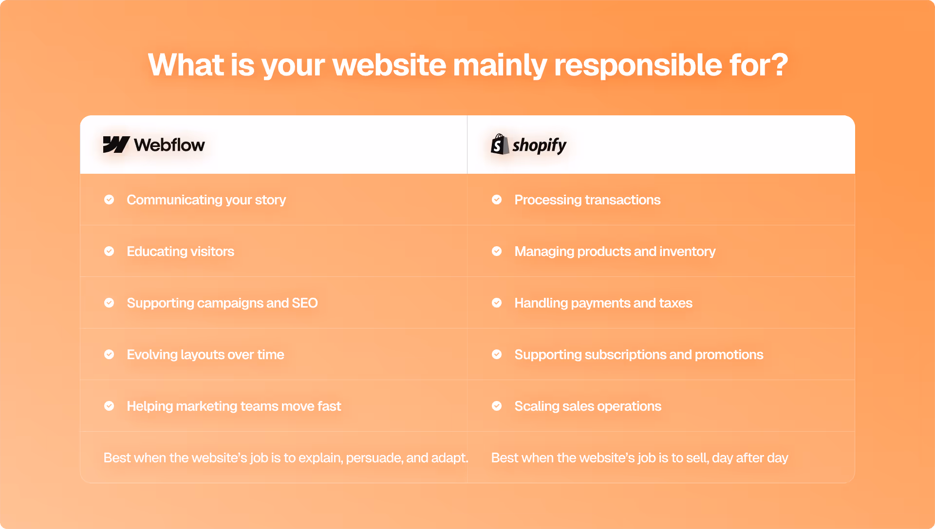 Webflow vs Shopify: Choosing the right option for you 