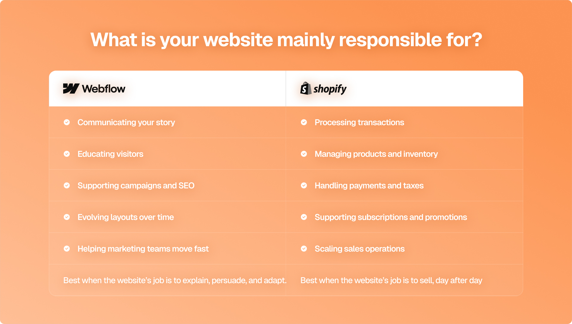 Webflow vs Shopify: Choosing the right option for you 