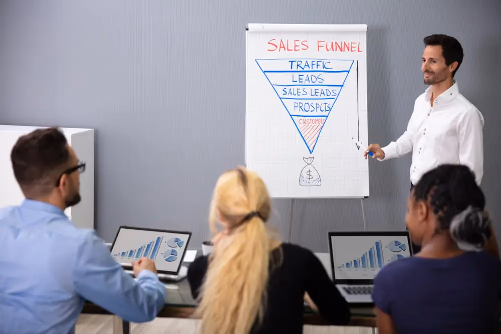 A Real World Example of a Sales Funnel Usage