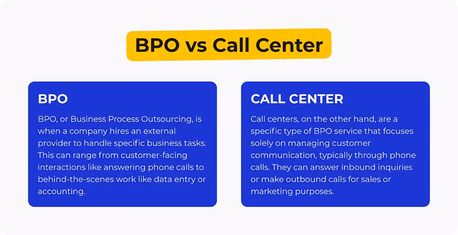 BPO vs Call Center