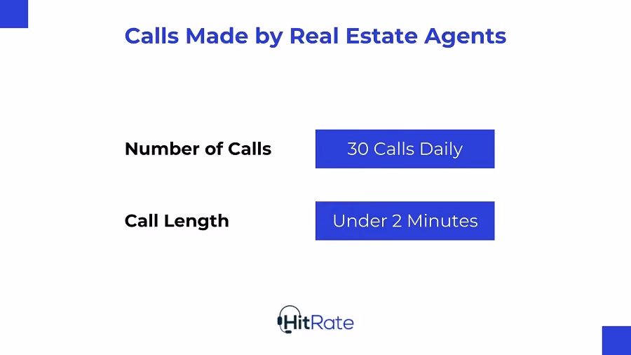 Calls Made by Real Estate Agents