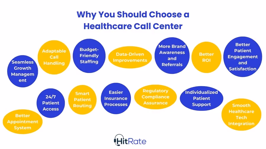 Healthcare contact center benefits
