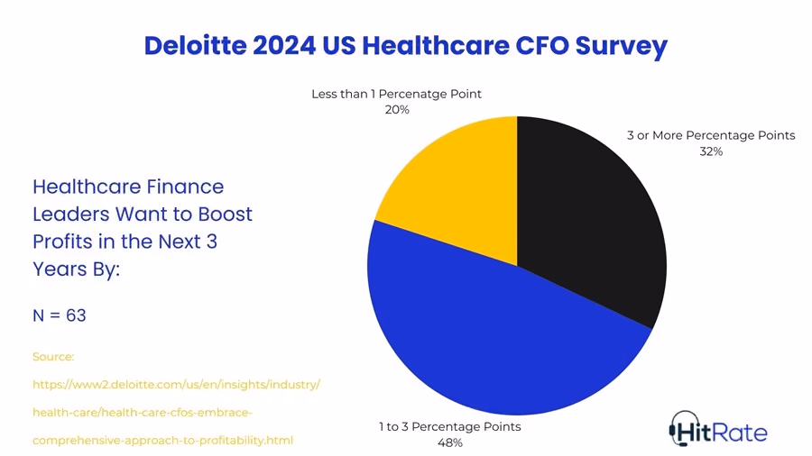 Healthcare market expansion Deloitte insights