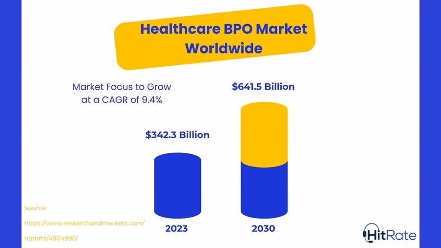 Healthcare market expansion Yahoo statistics
