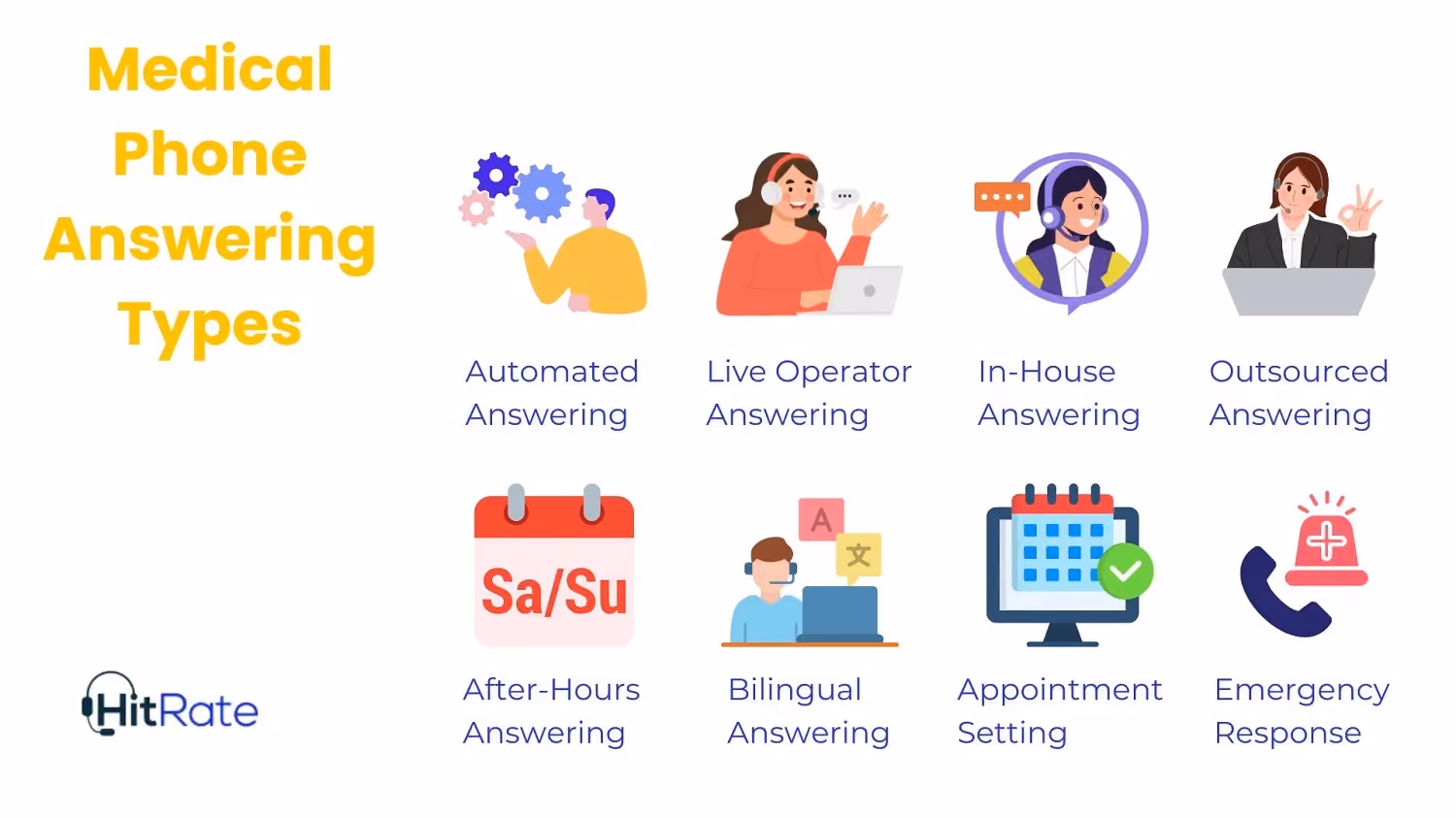 What is a medical answering service?