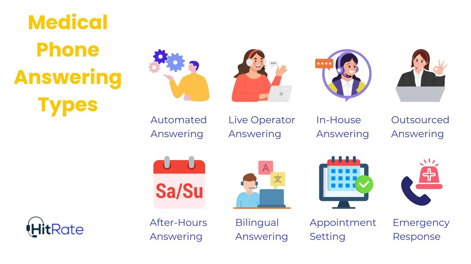 What is a medical answering service?