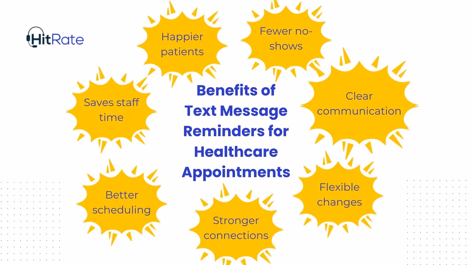 Text Message Reminders for Medical Appointments
