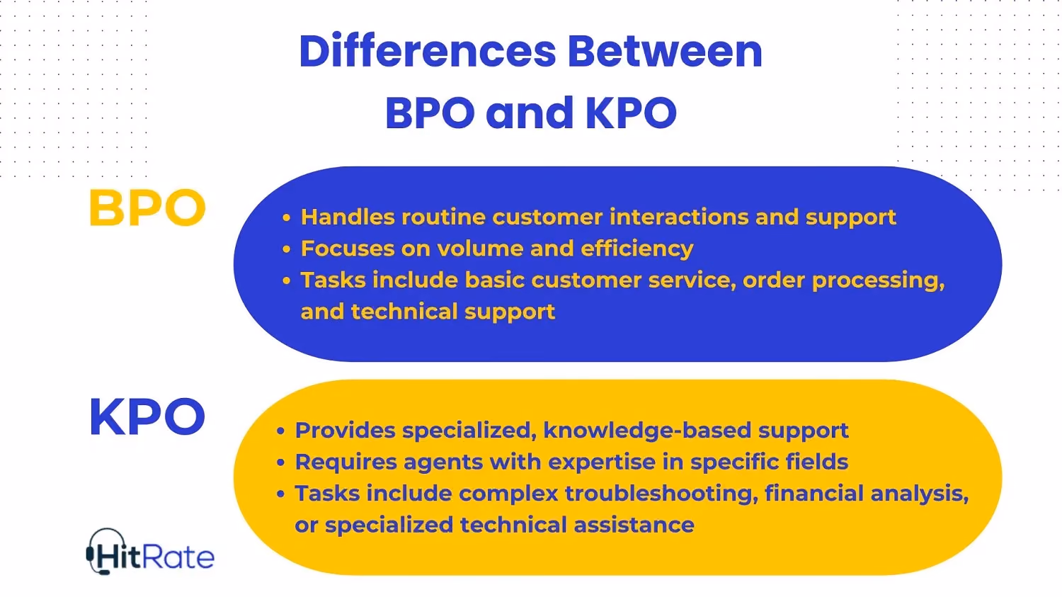 What Is the Difference Between BPO and KPO?