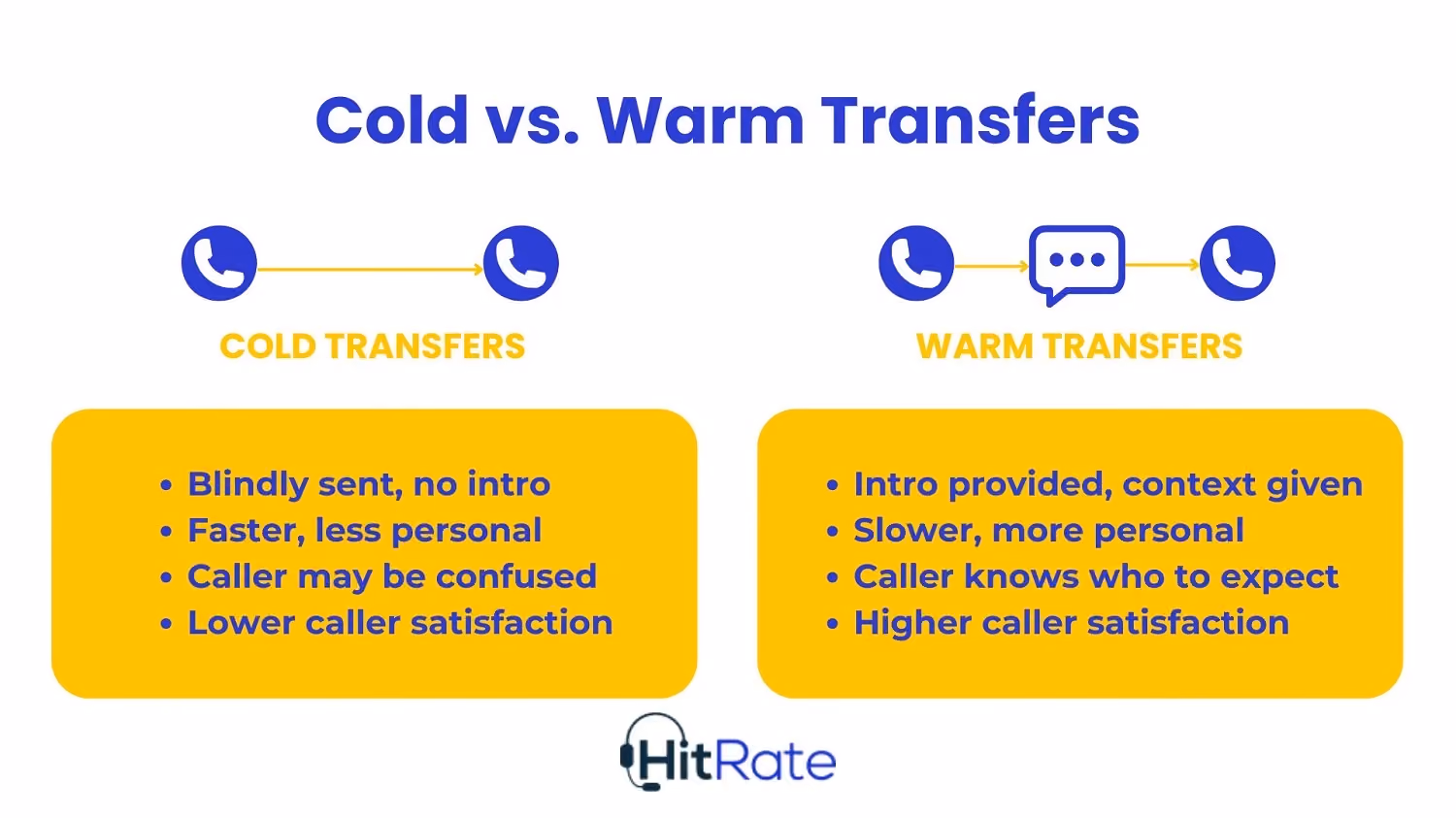 Cold vs. Warm Transfers