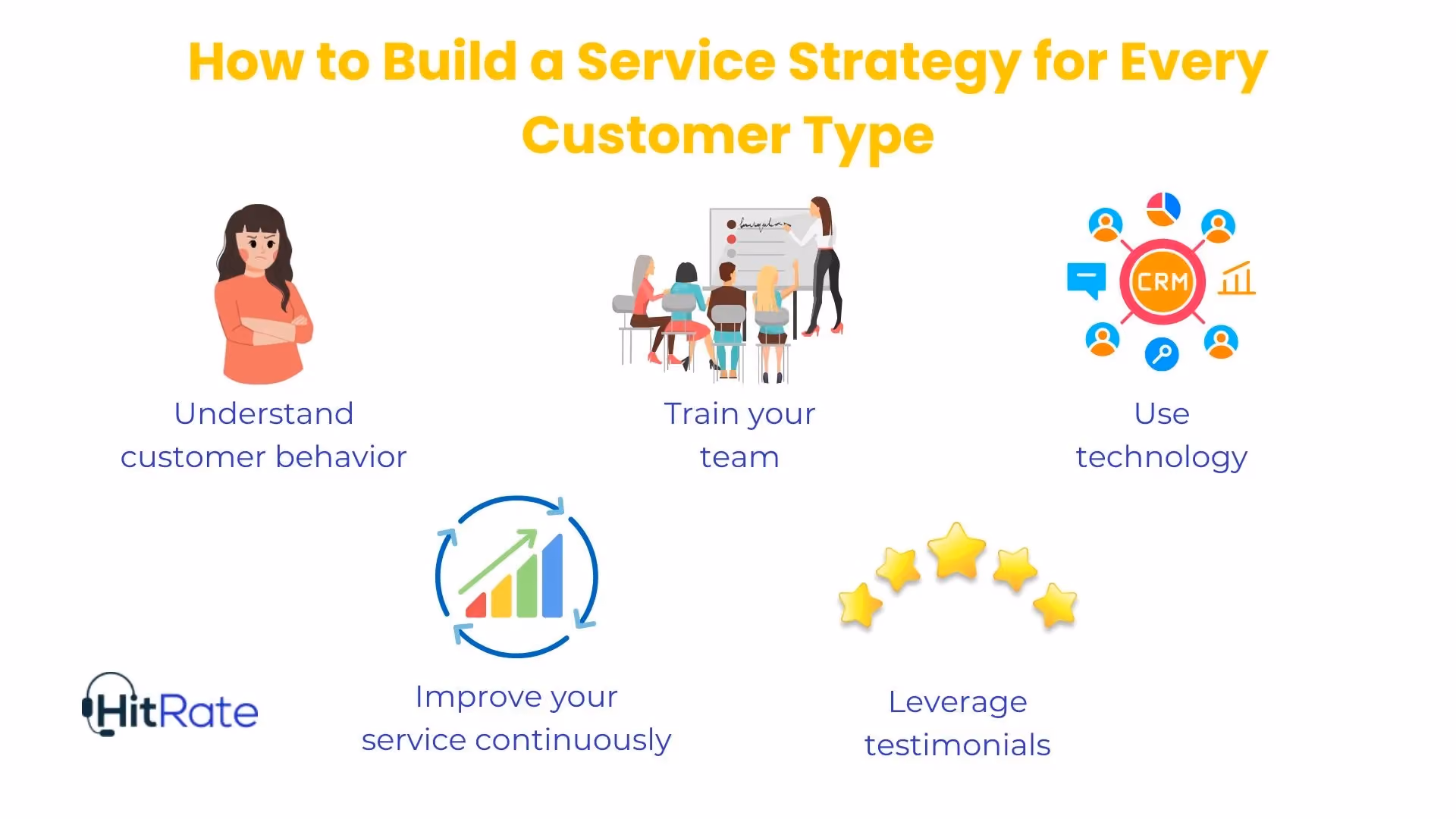 How to Build a Service Strategy for Different Types of Customers in Customer Service