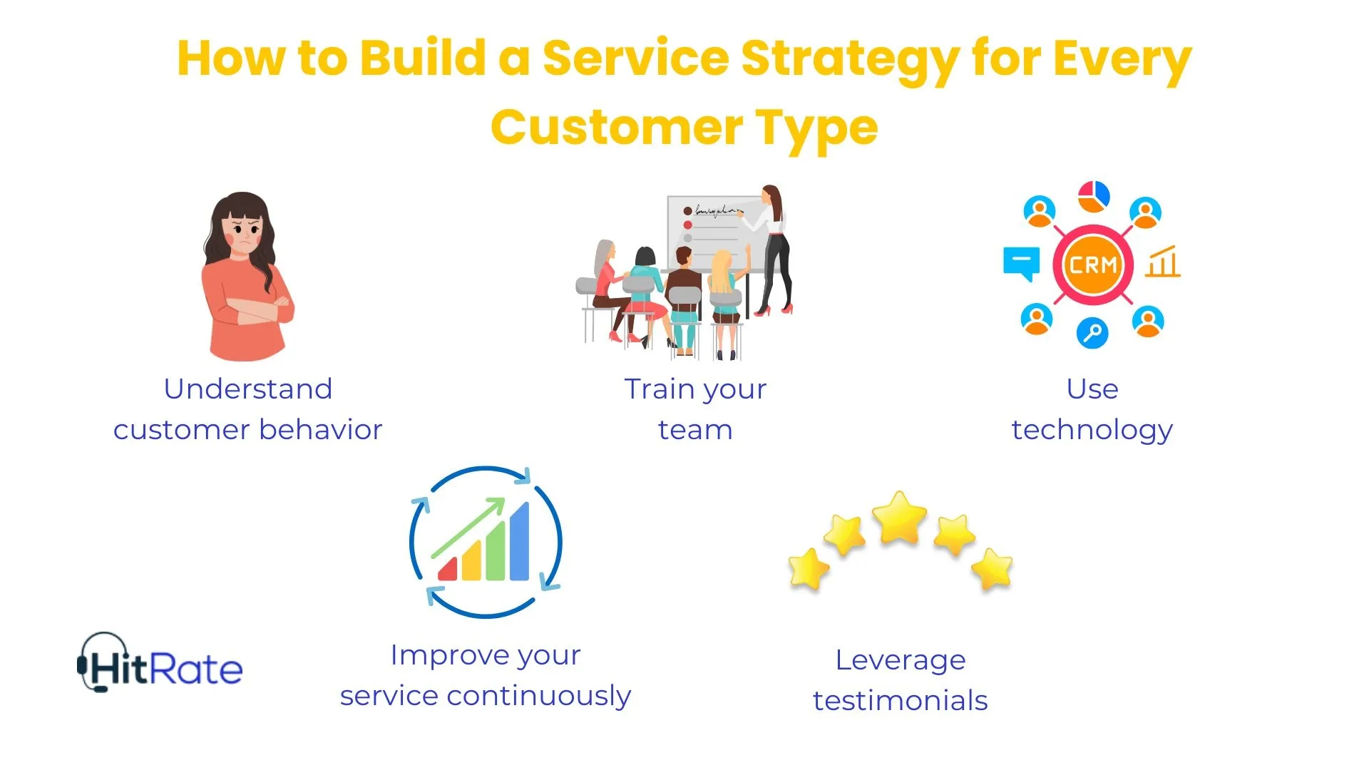 How to Build a Service Strategy for Different Types of Customers in Customer Service