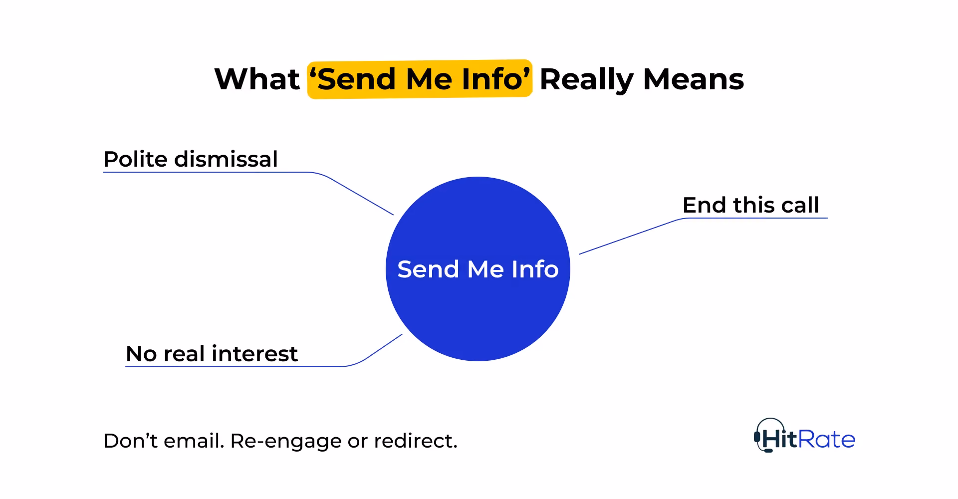 What ‘Send Me Info’ Really Means