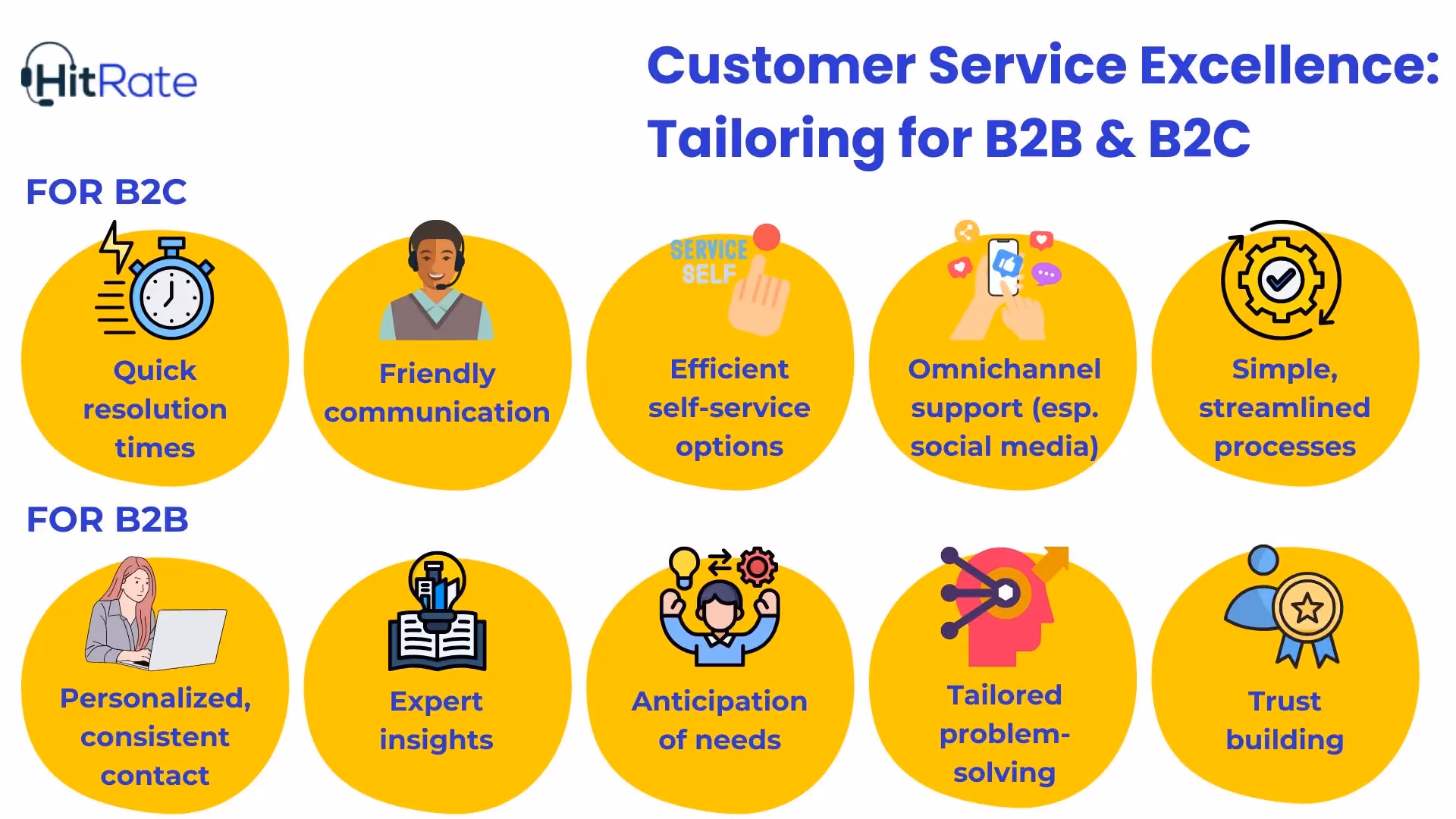 Tailoring Your Customer Support Strategy for Success