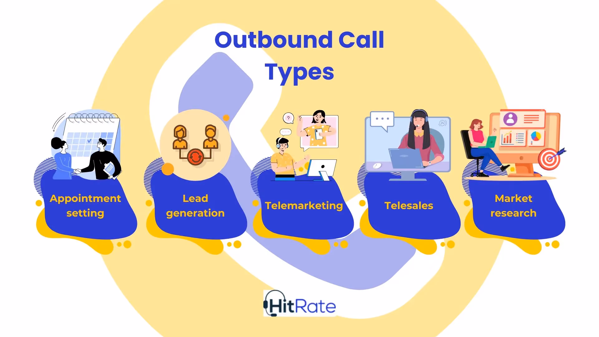 Different Types of Outbound Calls