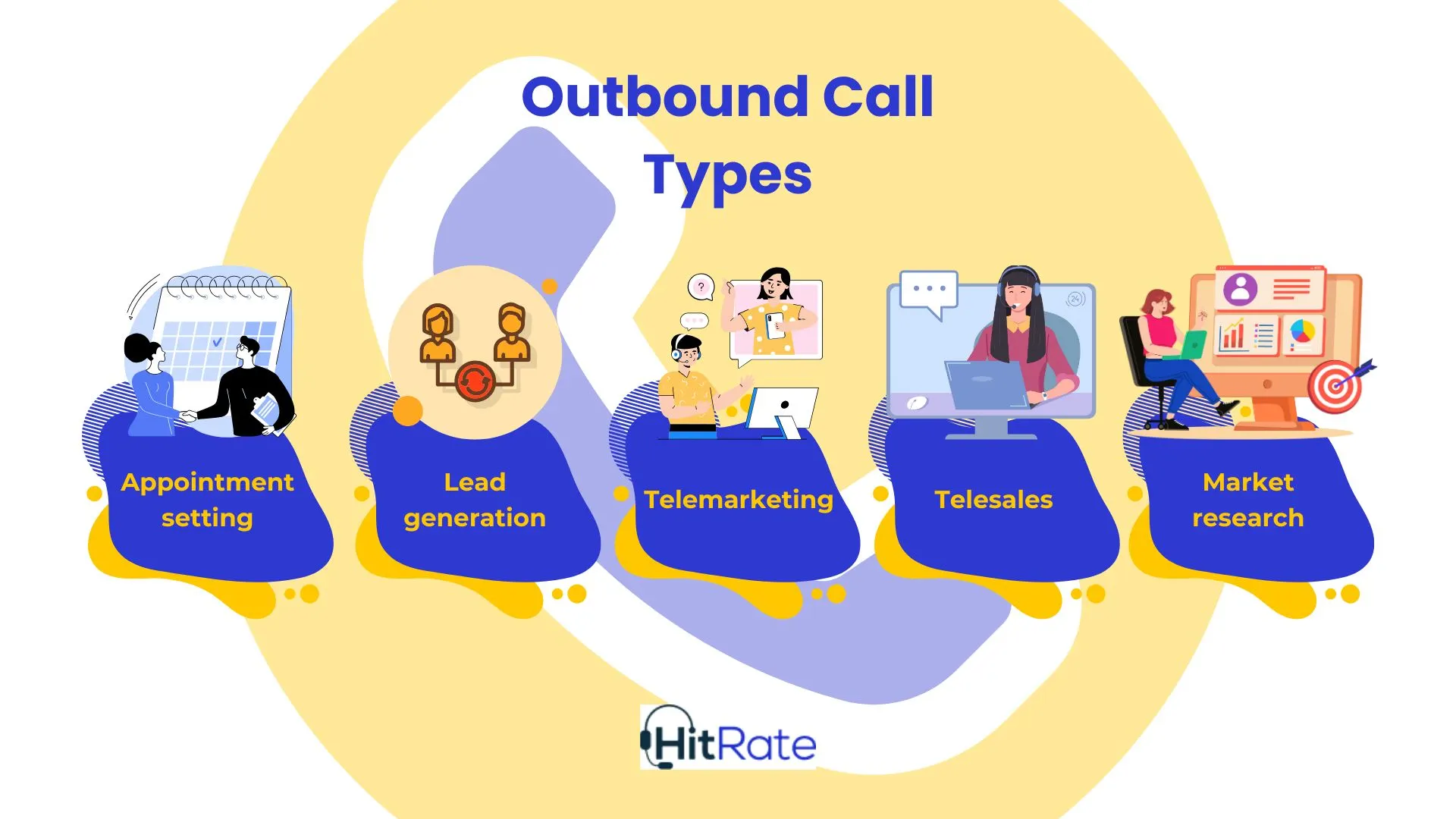 Different Types of Outbound Calls