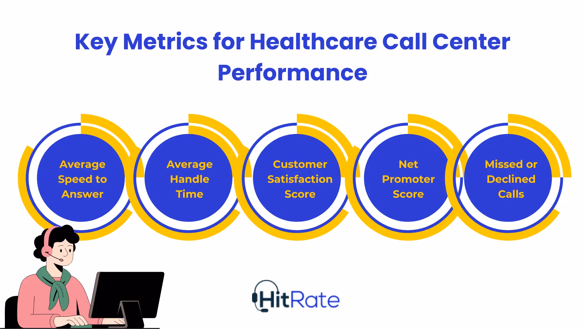 Key Metrics for Healthcare Call Center Performance