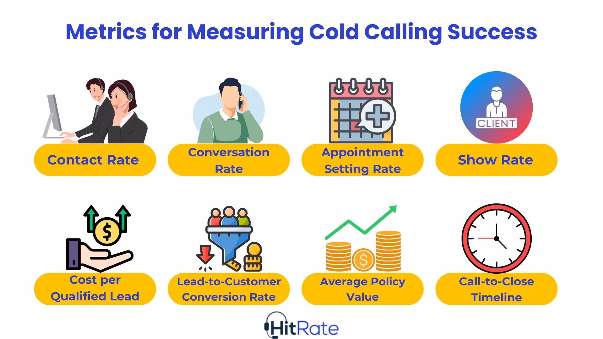 Metrics for Measuring Cold Calling Success
